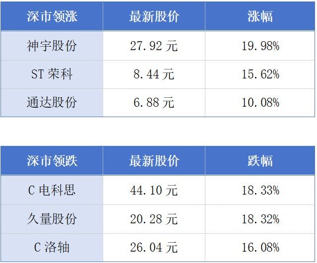 广州金融业总资产首次突破14万...