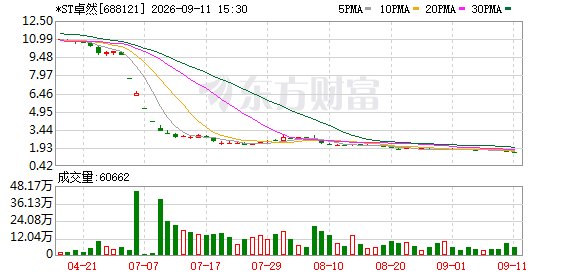散户避雷+维权指南!年内23家A股公司踩退市红线