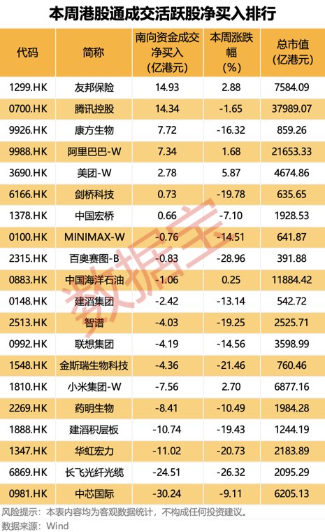 业绩强劲增长 港股保险龙头获资金连续21日净买入...