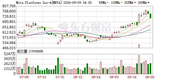 OpenAI将推出个人AI助手 或于周二亮相