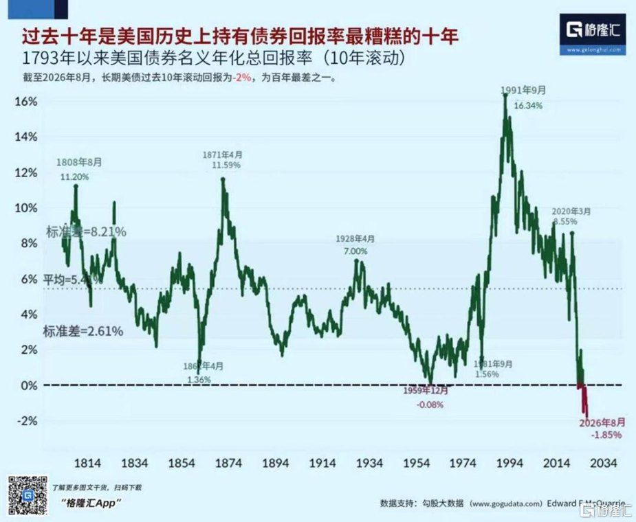 美债新高,科技股要见顶该担心的不是利率