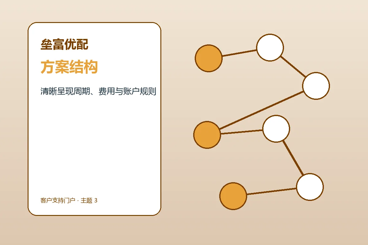 垒富优配方案条件与服务结构示意